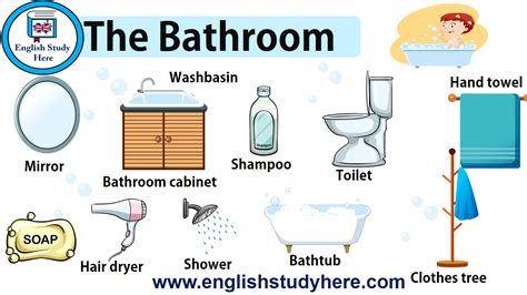 bathroom in inglese|bathroom words for kids.